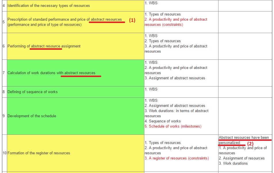 Example ot abstract resources